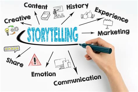 strategic storytelling examples|Strategic Storytelling: Helpful Tips to Boost your Business .